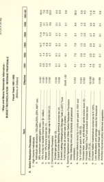 Summary of distributional effects, by income category : assuming enactment of the Democratic alternative to budget reconciliation revenue proposals JCX-34-90_cover