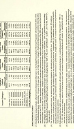 Summary of distributional effects, by income category : assuming enactment of the Democratic alternative to budget reconciliation revenue proposals JCX-35-90R_cover