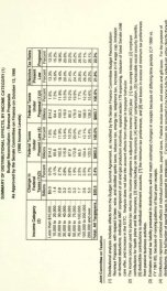 Budget reconciliation-revenue proposals as approved by the Senate Committee on Finance on October 13, 1990 JCX-42-90_cover