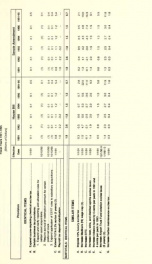 Budget reconciliation-revenue provisions : conference comparison of House bill and Senate amendment JCX-43-90_cover