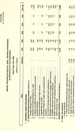 Budget reconciliation (H.R. 5835) : revenue provisions as reported by the conferees JCX-45-90_cover