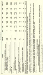 Estimated budget effects of revenue-related provisions of Title II of H.R. 3 : as amended by the Senate on April 24, 1990 JCX-12-90_cover