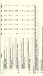 Estimated budget effects of income and excise tax provisions in President Bush's fiscal year 1991 budget proposal JCX-17-90_cover