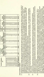 Comparison of distributional effects, by income category : budget reconciliation-revenue proposals as approved by the Committee on Ways and Means on October 10, 1990, ("Committee") and Democratic alternative to budget reconciliation revenue proposals ("De_cover