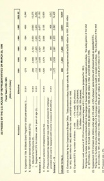 Estimated budget effects of Title III of H.R. 3 : as passed by the U.S. House of Representatives on March 29, 1990 JCX-9-90_cover