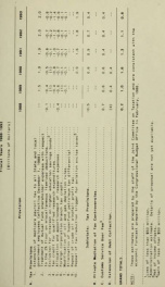 Estimated budget effects of the President's revenue proposals : fiscal years 1988-1993 JCX-2-88_cover