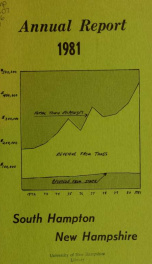 Annual report of the Town of South Hampton, New Hampshire_cover