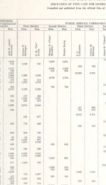 Report of the official canvass by County of votes cast at the general election, held in the State of Montana ... (exclusive of votes cast for members of the legislature) 1974_cover